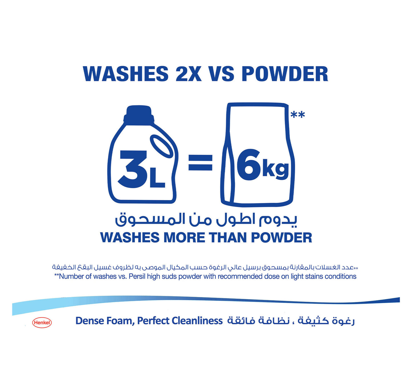 Persil Power Gel Detergent For Top Loading Washing Machines 1 Litre