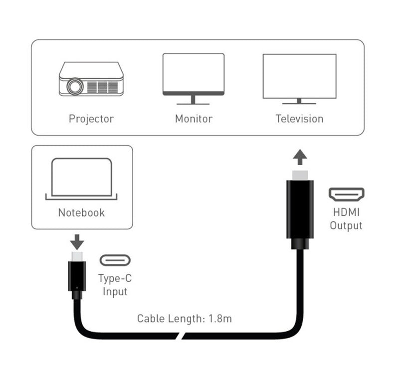 Trands Type-C to HDMI 4K Cable, 1.8 metre, Black, TR-CA873